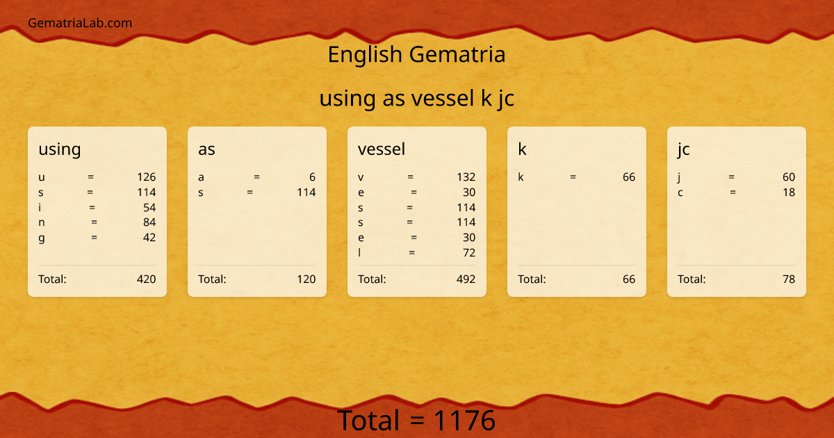 using as vessel k jc in english Gematria